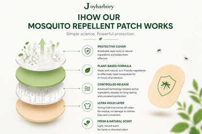 Mosquito repellent patches